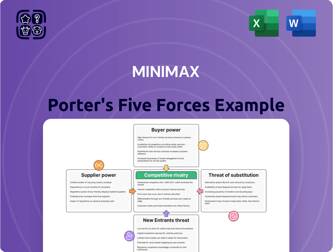 Minimax Porter's Five Forces Analysis