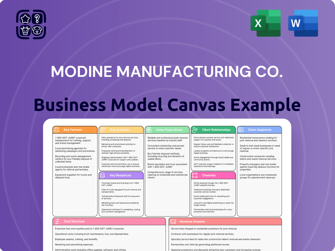 Modine Manufacturing Co. Business Model Canvas