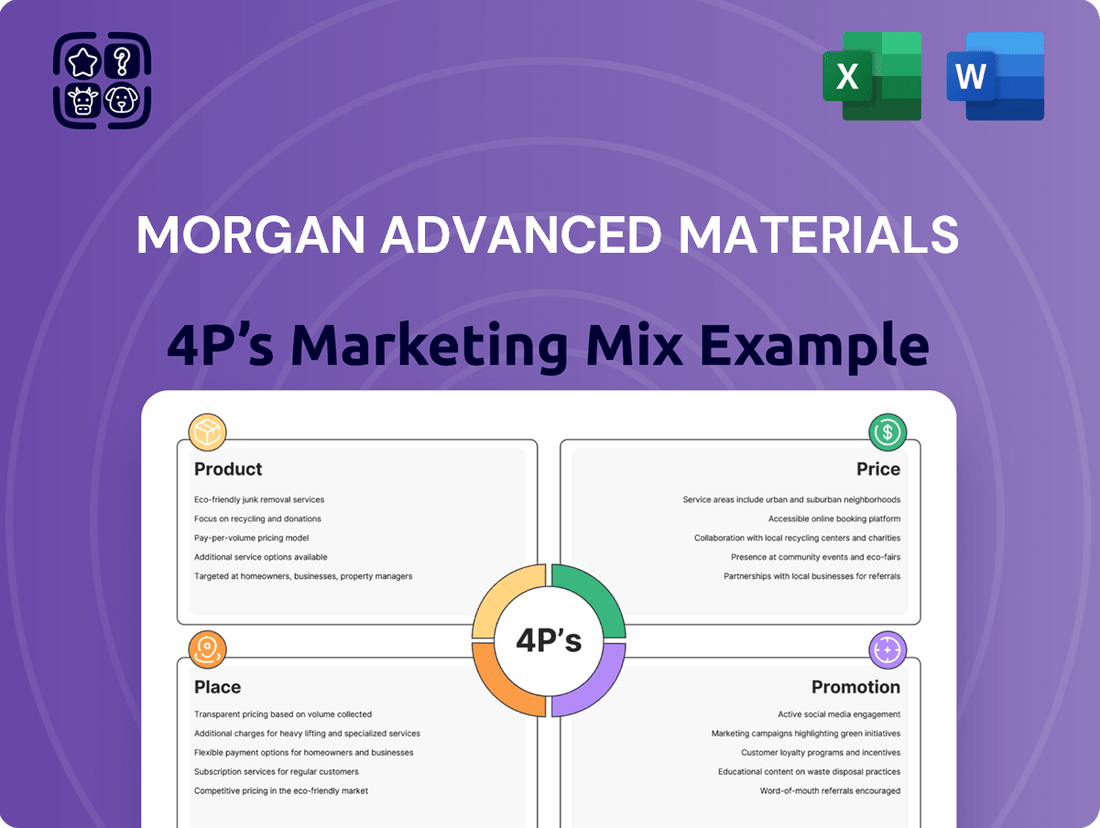 Morgan Advanced Materials Marketing Mix