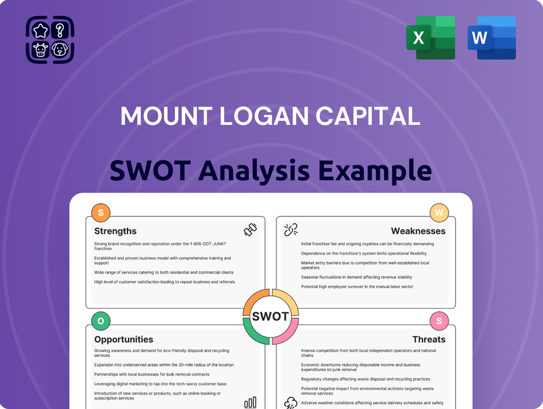 Mount Logan Capital SWOT Analysis