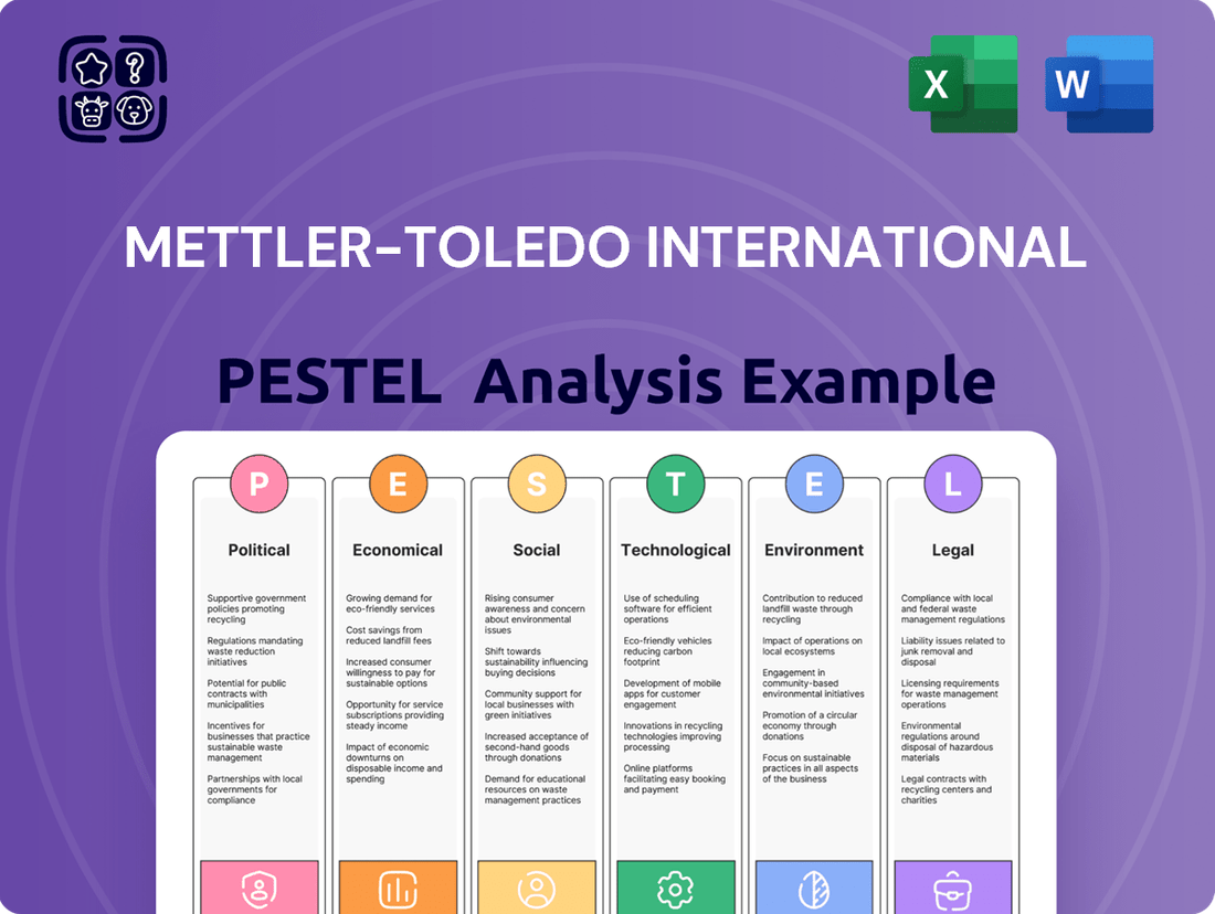 Mettler-Toledo International PESTLE Analysis