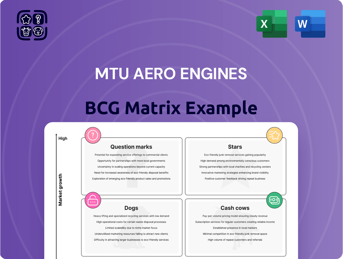 MTU Aero Engines Boston Consulting Group Matrix