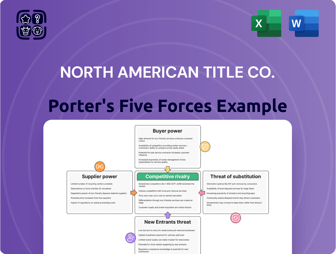 North American Title Co. Porter's Five Forces Analysis
