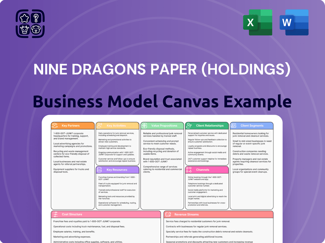 Nine Dragons Paper (Holdings) Business Model Canvas