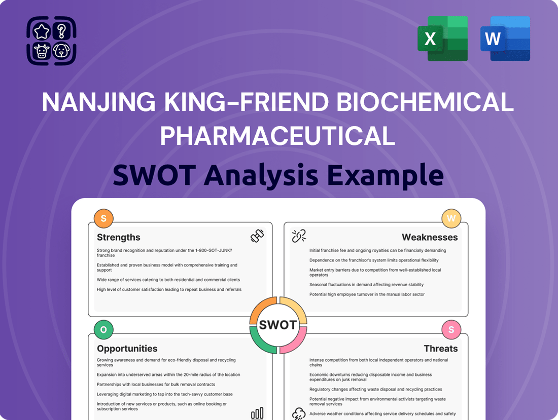 Nanjing King-Friend Biochemical Pharmaceutical SWOT Analysis