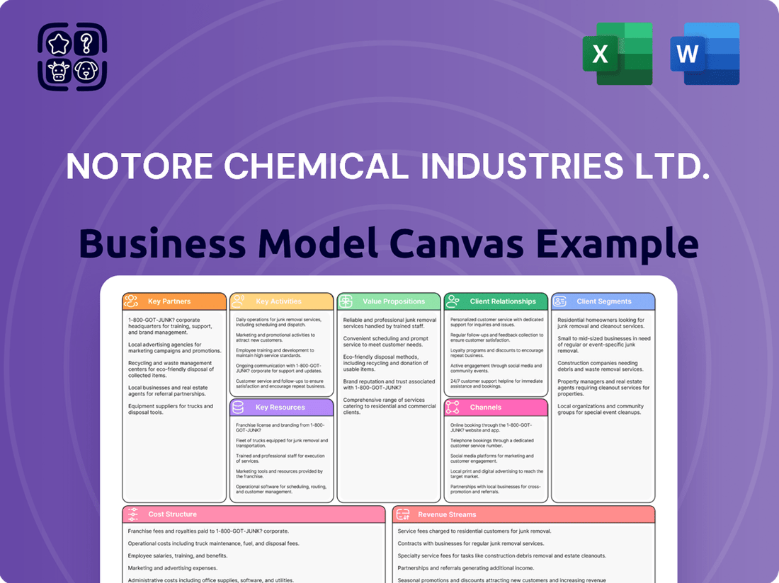 Notore Chemical Industries Ltd. Business Model Canvas
