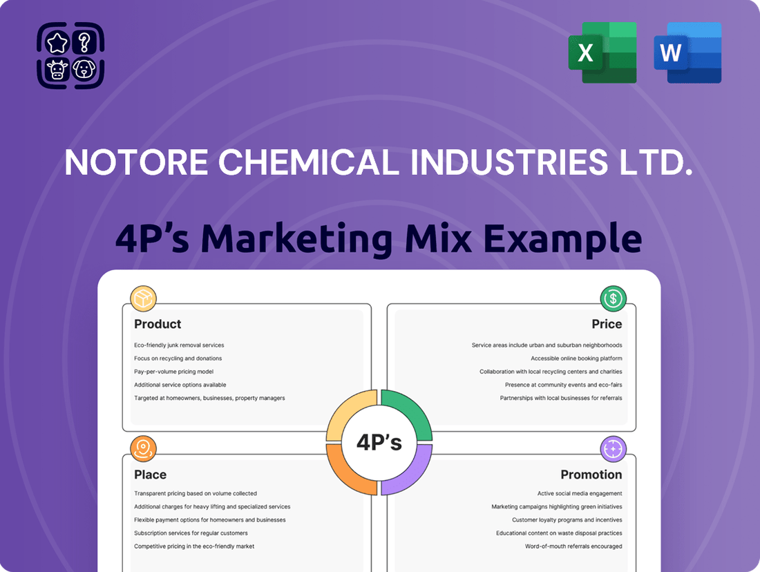 Notore Chemical Industries Ltd. Marketing Mix