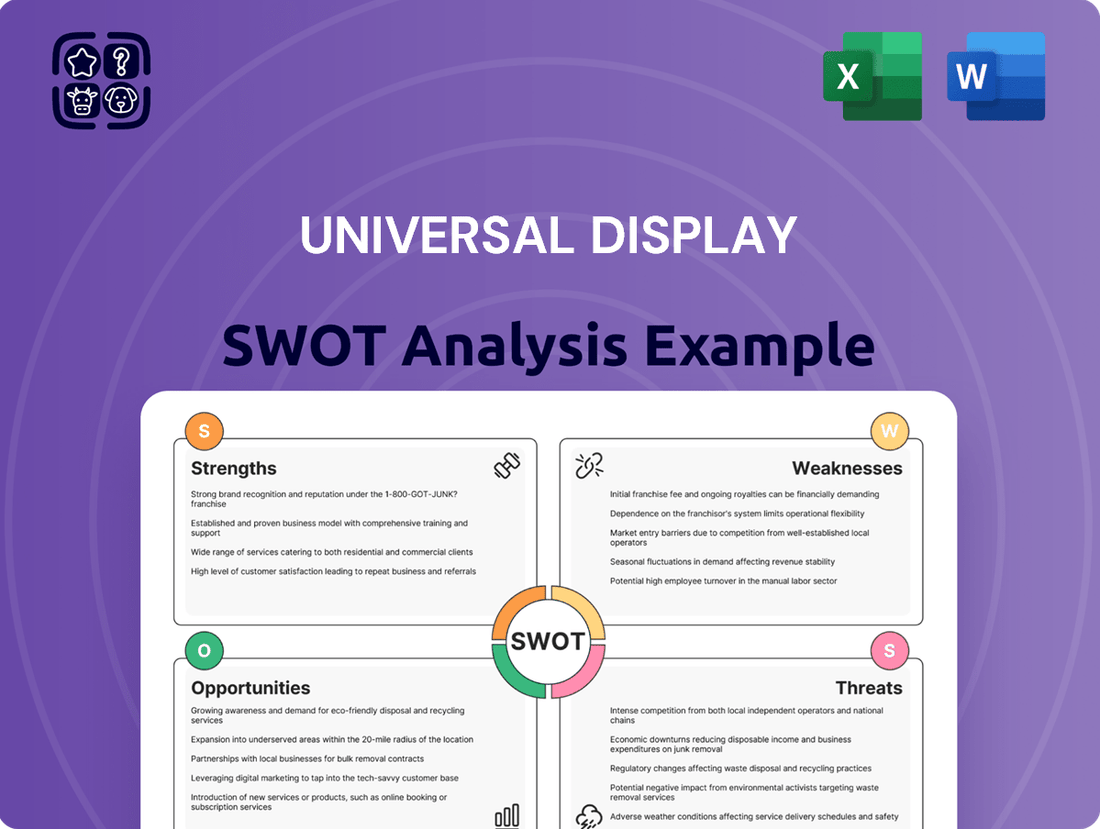 Universal Display SWOT Analysis