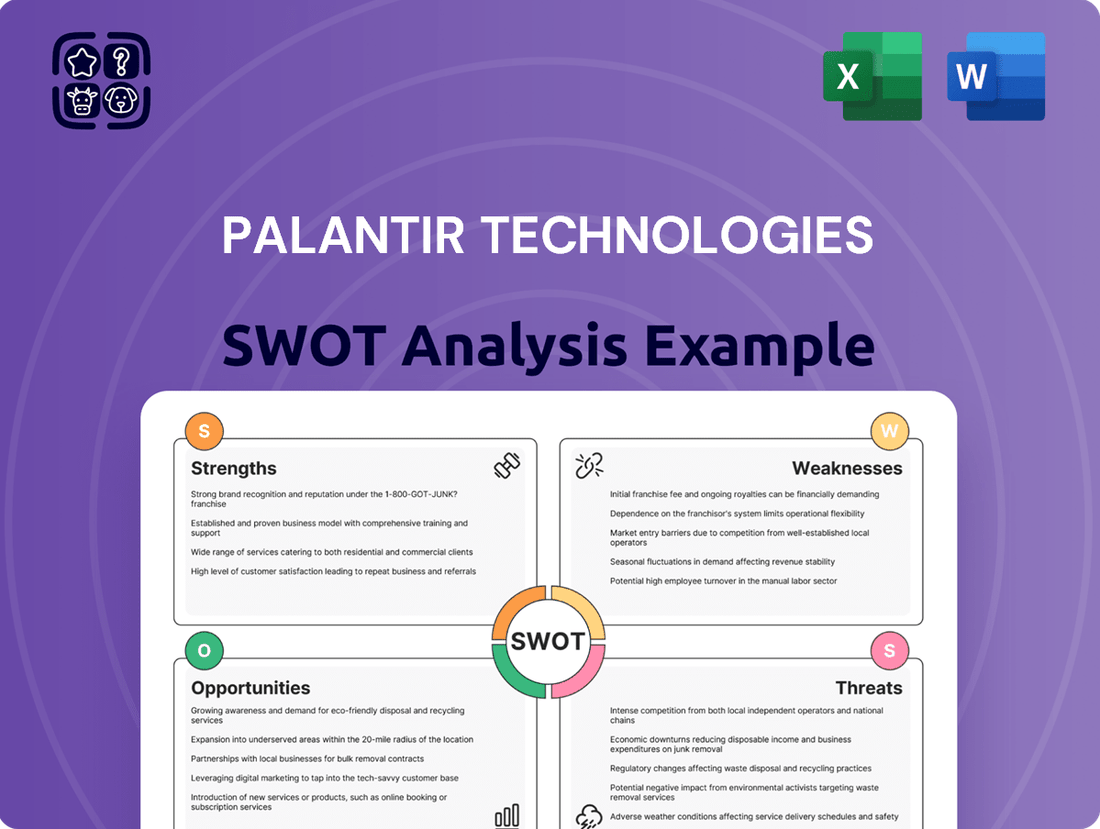 Palantir Technologies SWOT Analysis