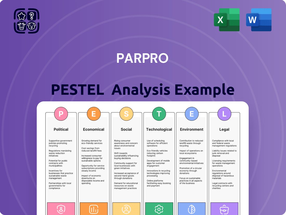Parpro PESTLE Analysis