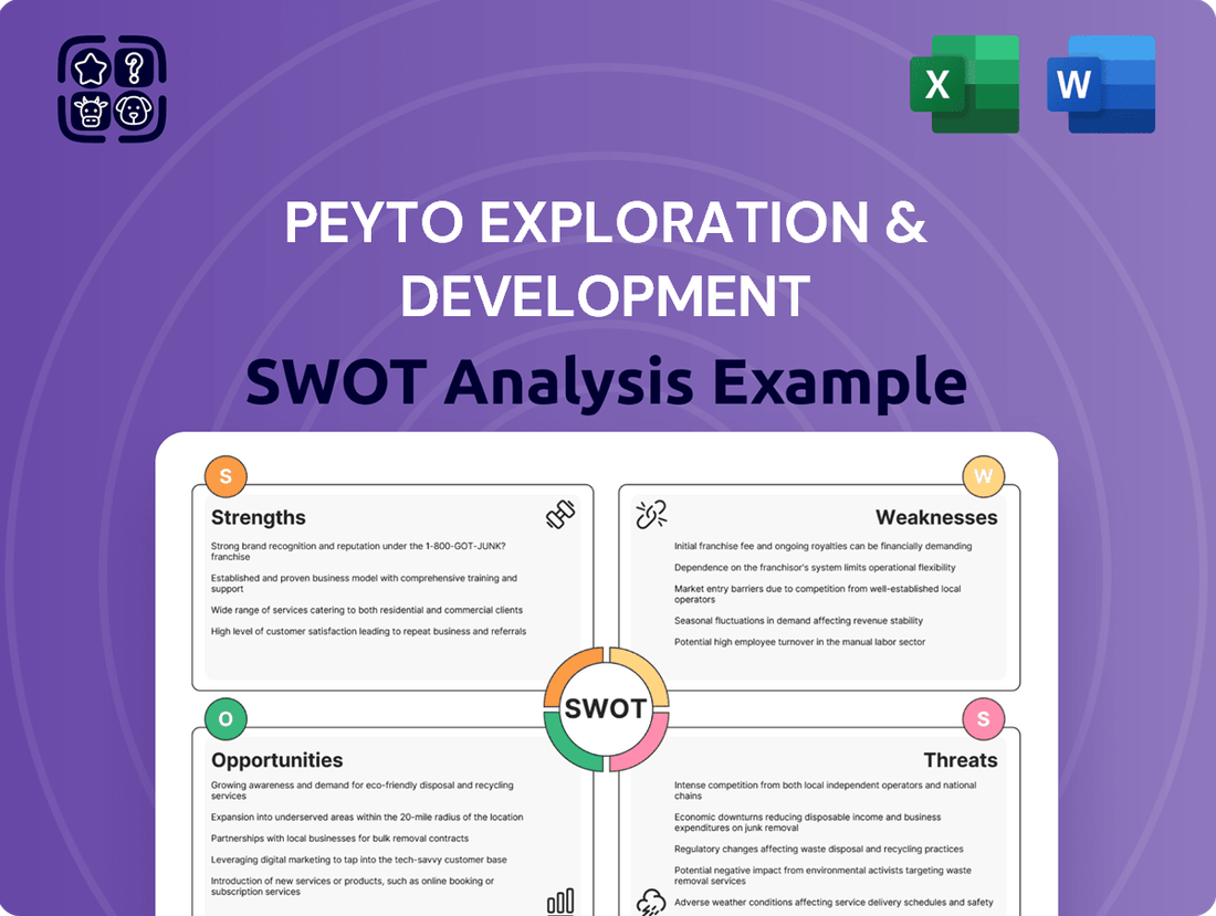 Peyto Exploration & Development SWOT Analysis