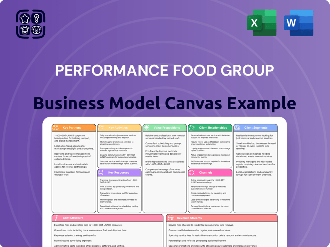 Performance Food Group Business Model Canvas