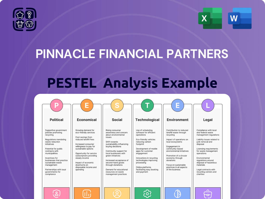 Pinnacle Financial Partners PESTLE Analysis