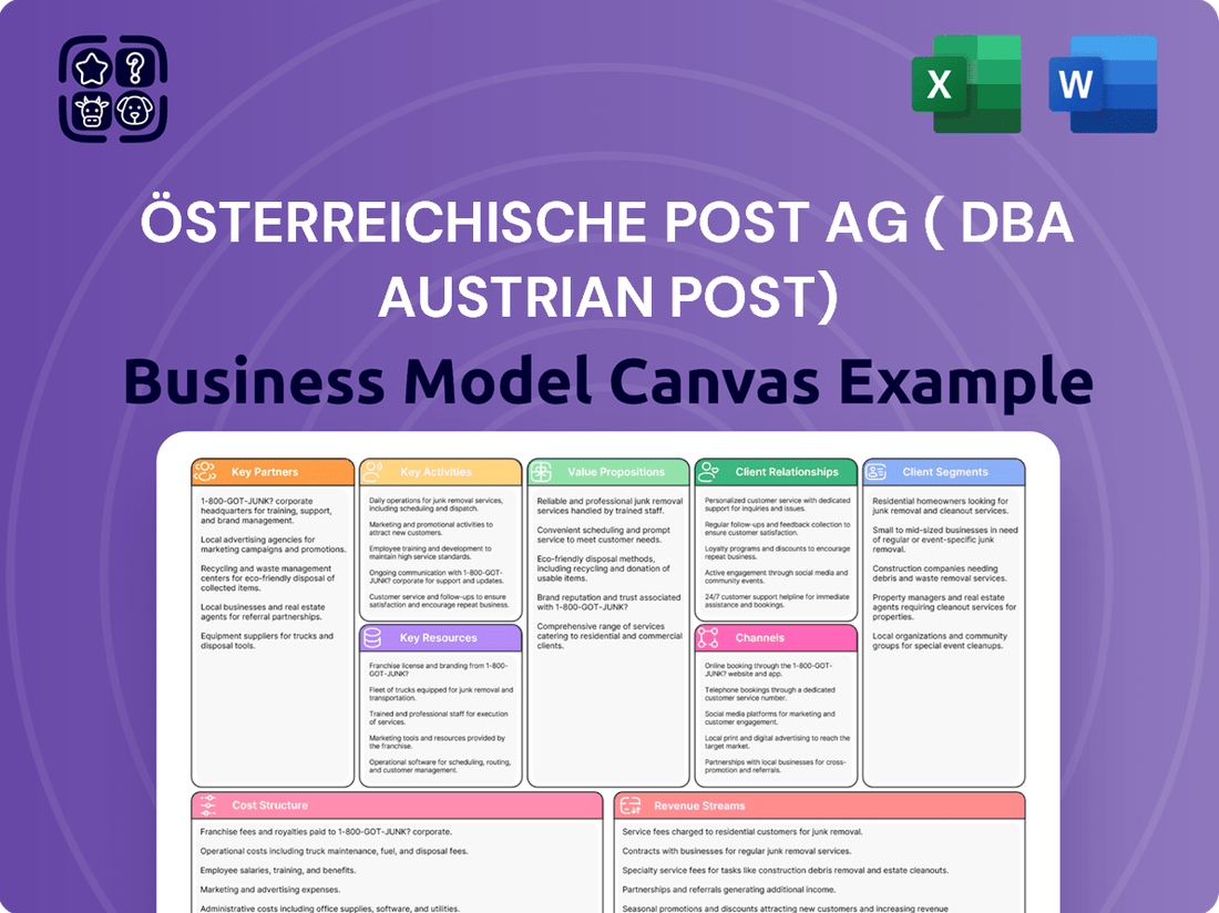 Österreichische Post AG ( dba Austrian Post) Business Model Canvas
