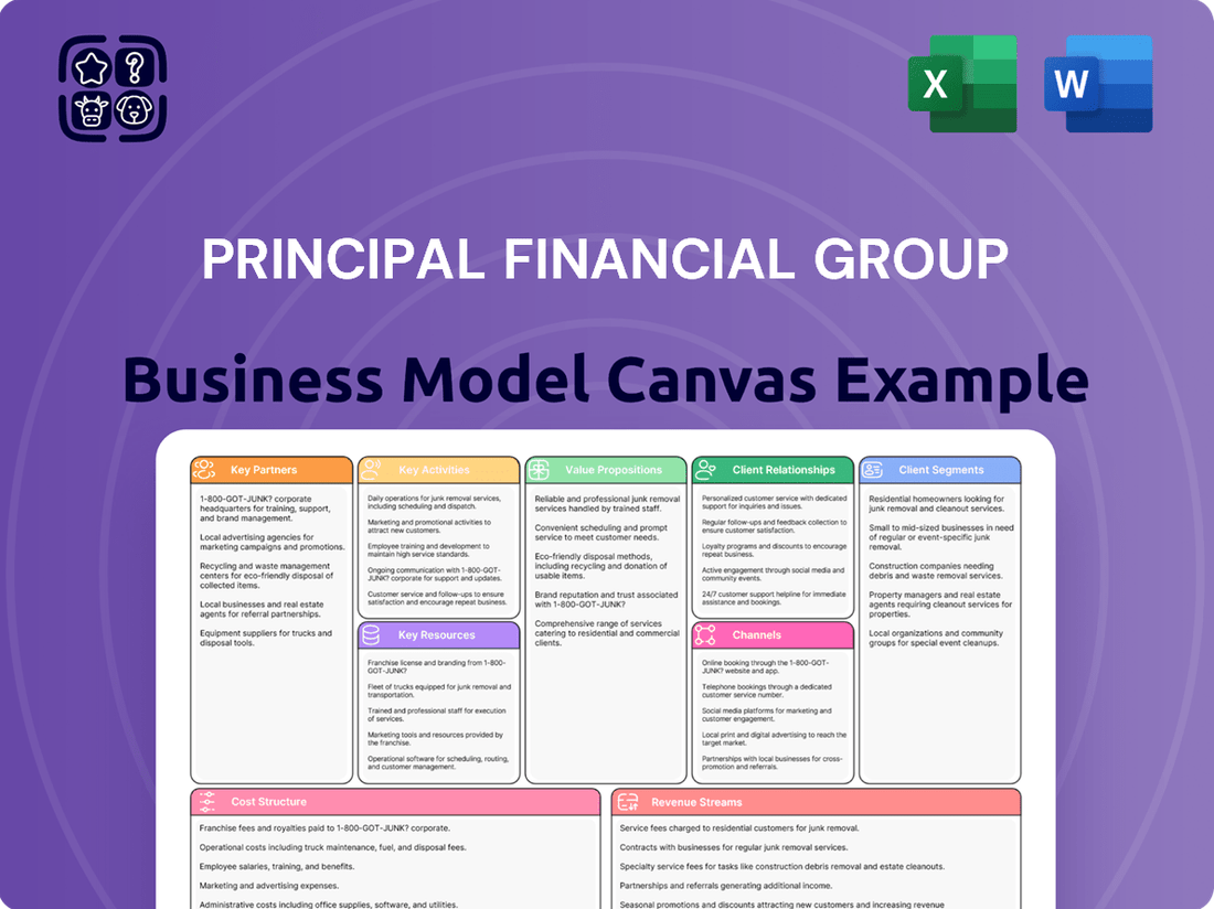 Principal Financial Group Business Model Canvas