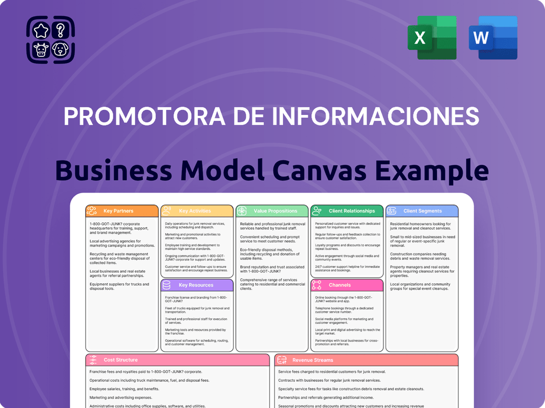 Promotora de Informaciones Business Model Canvas