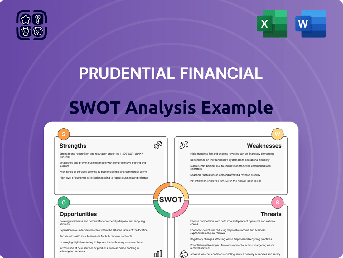 Prudential Financial SWOT Analysis