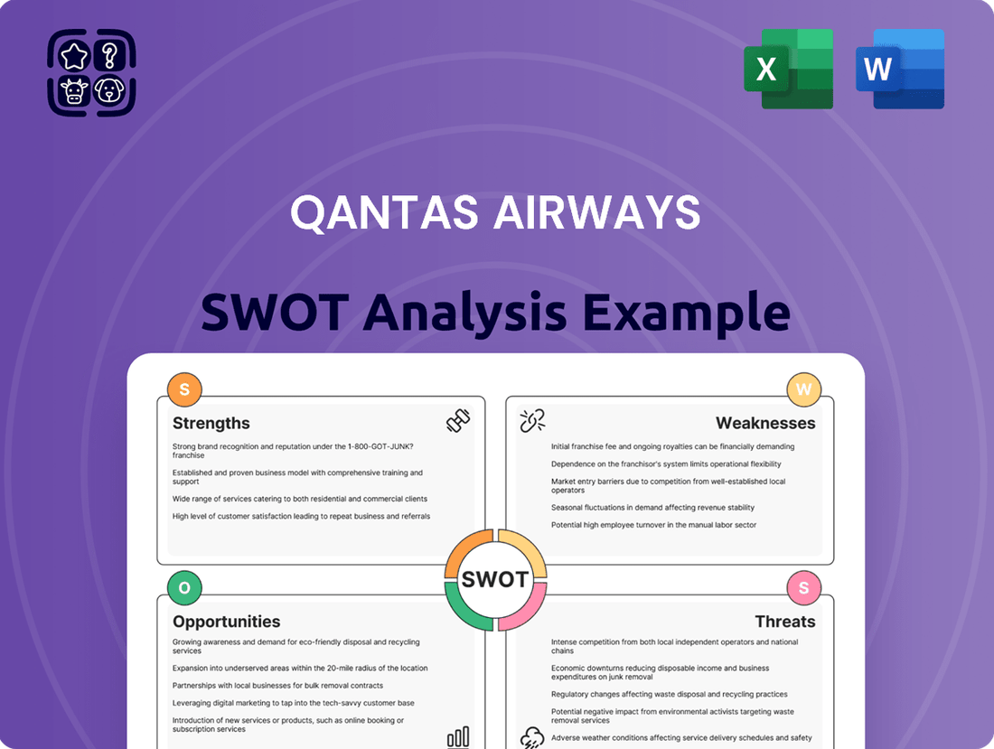 Qantas Airways SWOT Analysis