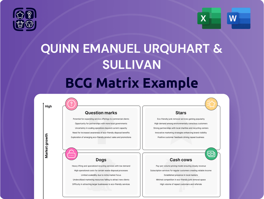 Quinn Emanuel Urquhart & Sullivan Boston Consulting Group Matrix