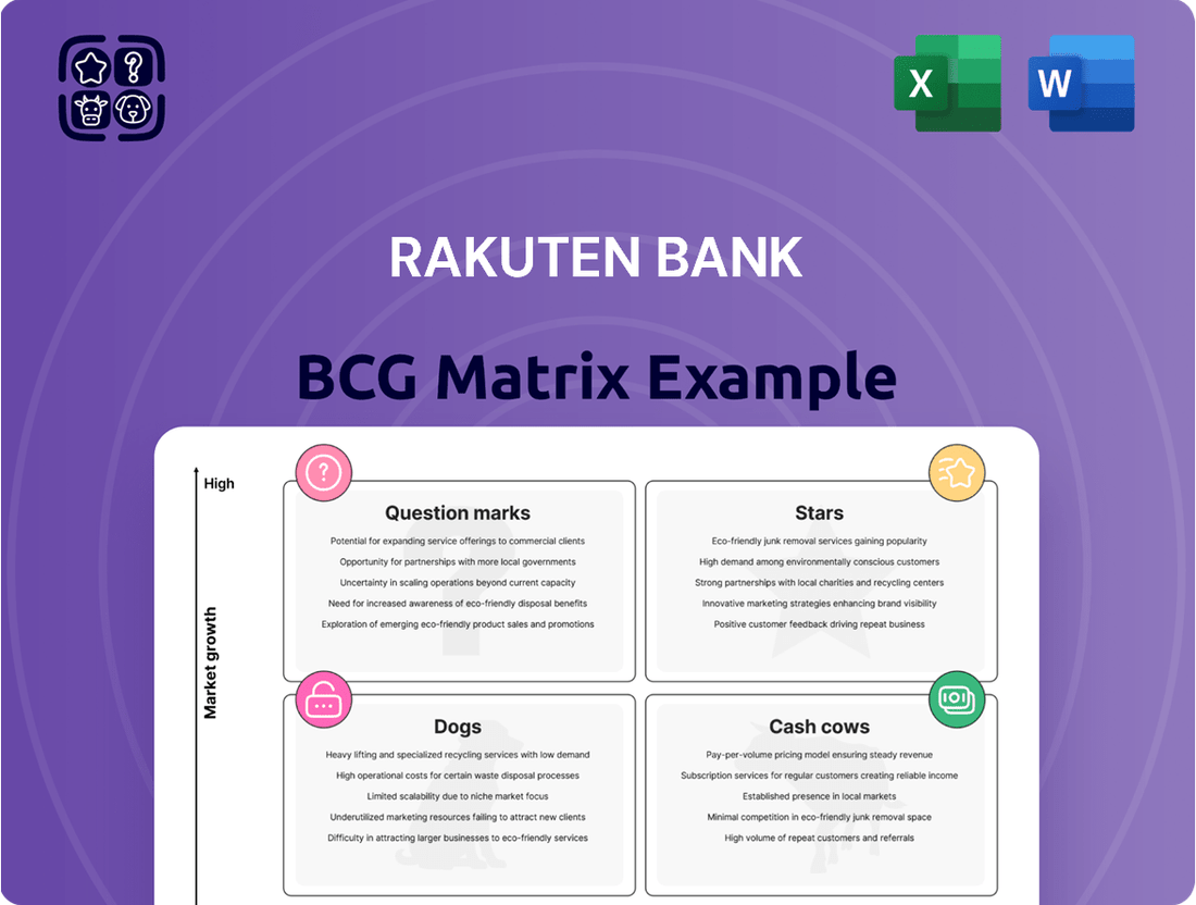 Rakuten Bank Boston Consulting Group Matrix