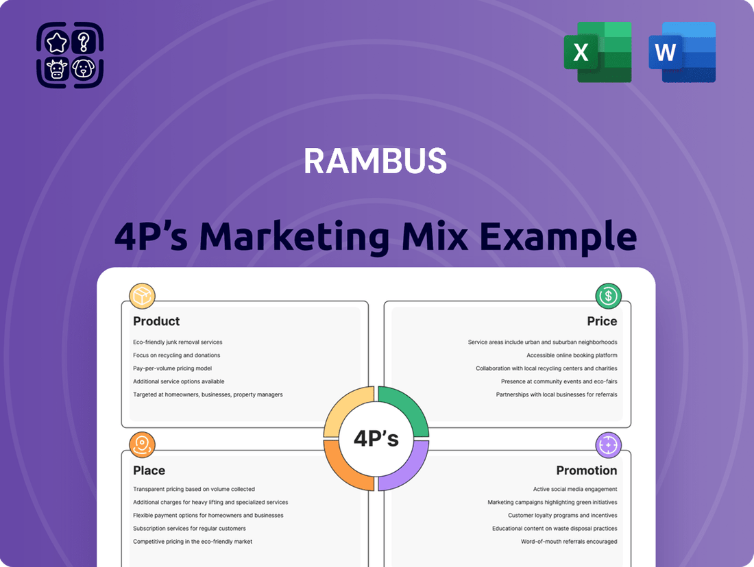 Rambus Marketing Mix