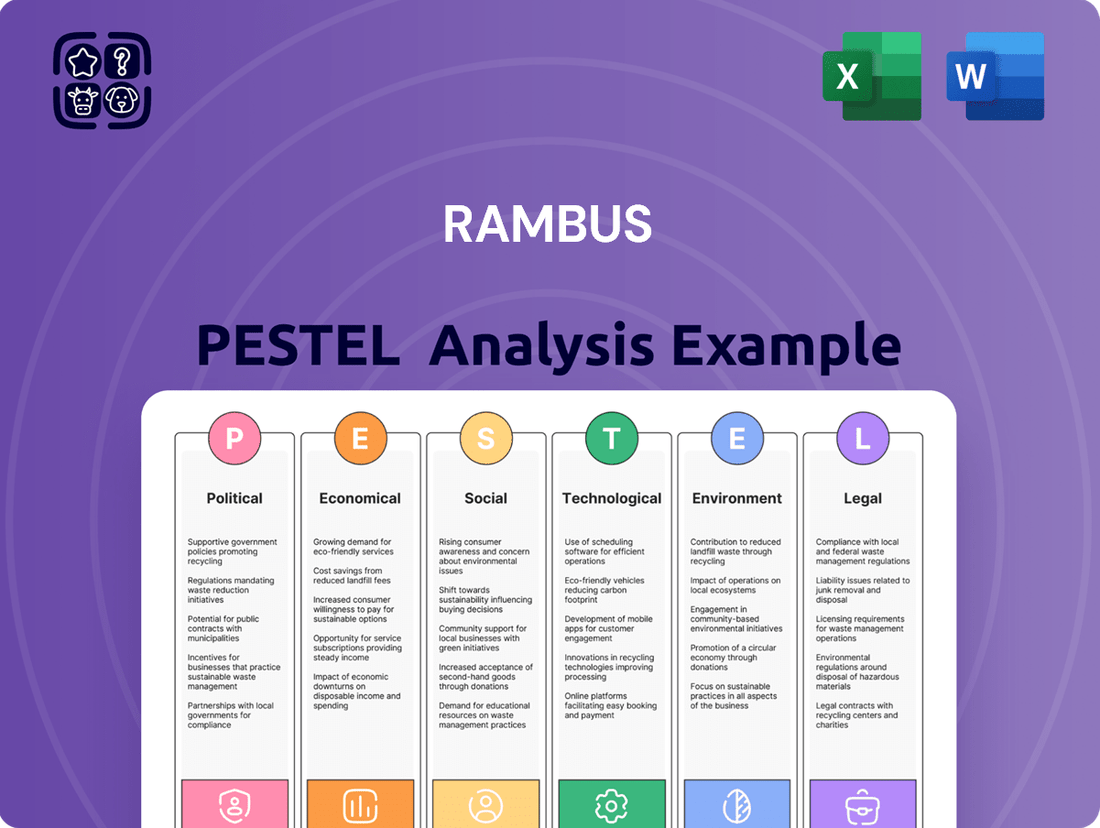 Rambus PESTLE Analysis