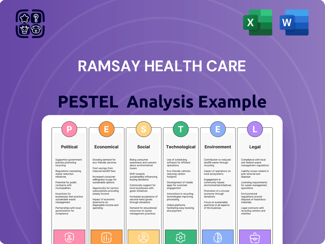 Ramsay Health Care PESTLE Analysis
