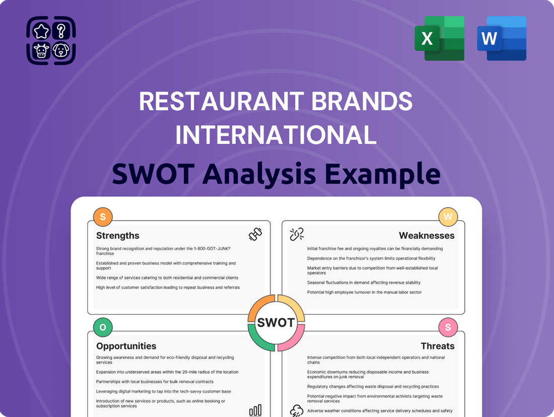 Restaurant Brands International SWOT Analysis