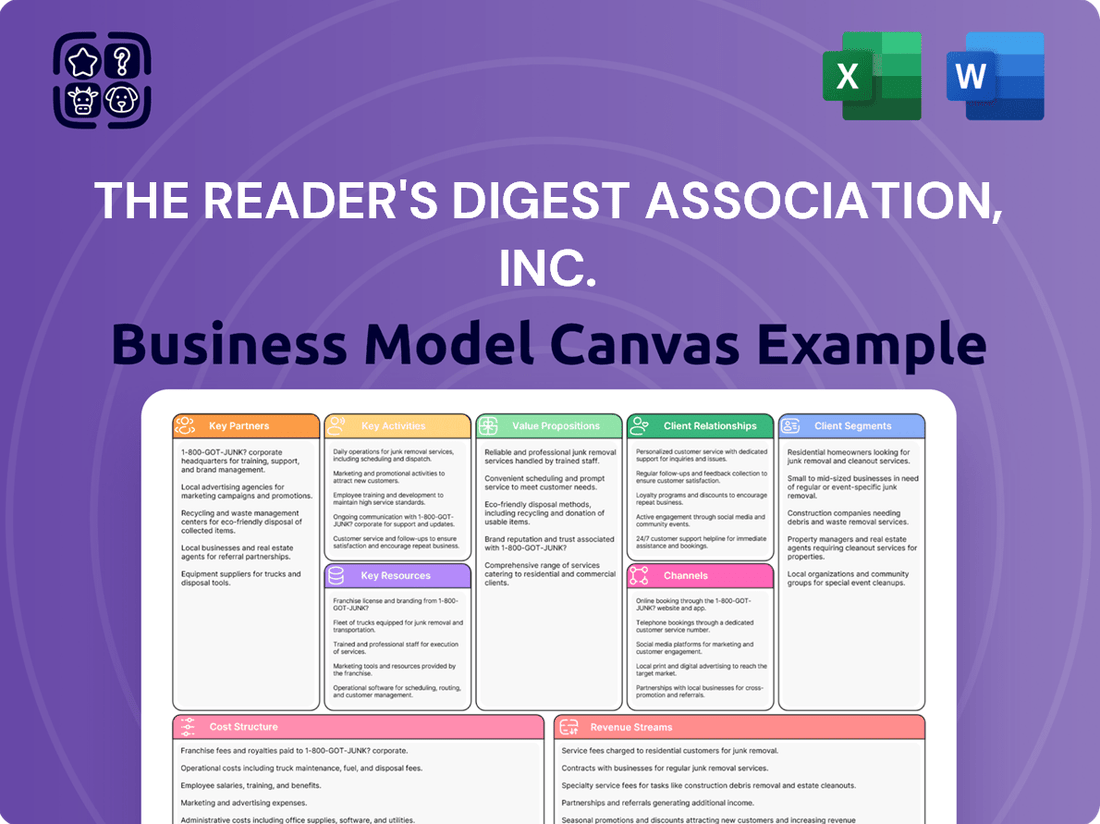 The Reader's Digest Association, Inc. Business Model Canvas