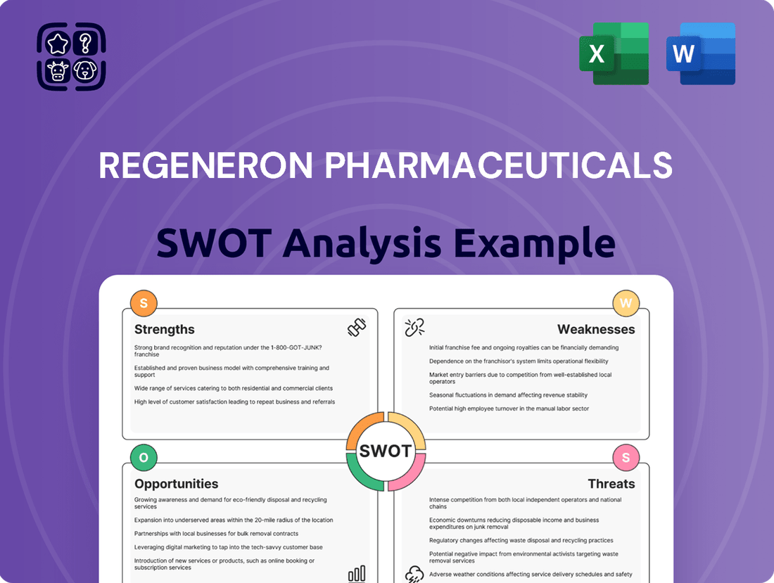 Regeneron Pharmaceuticals SWOT Analysis