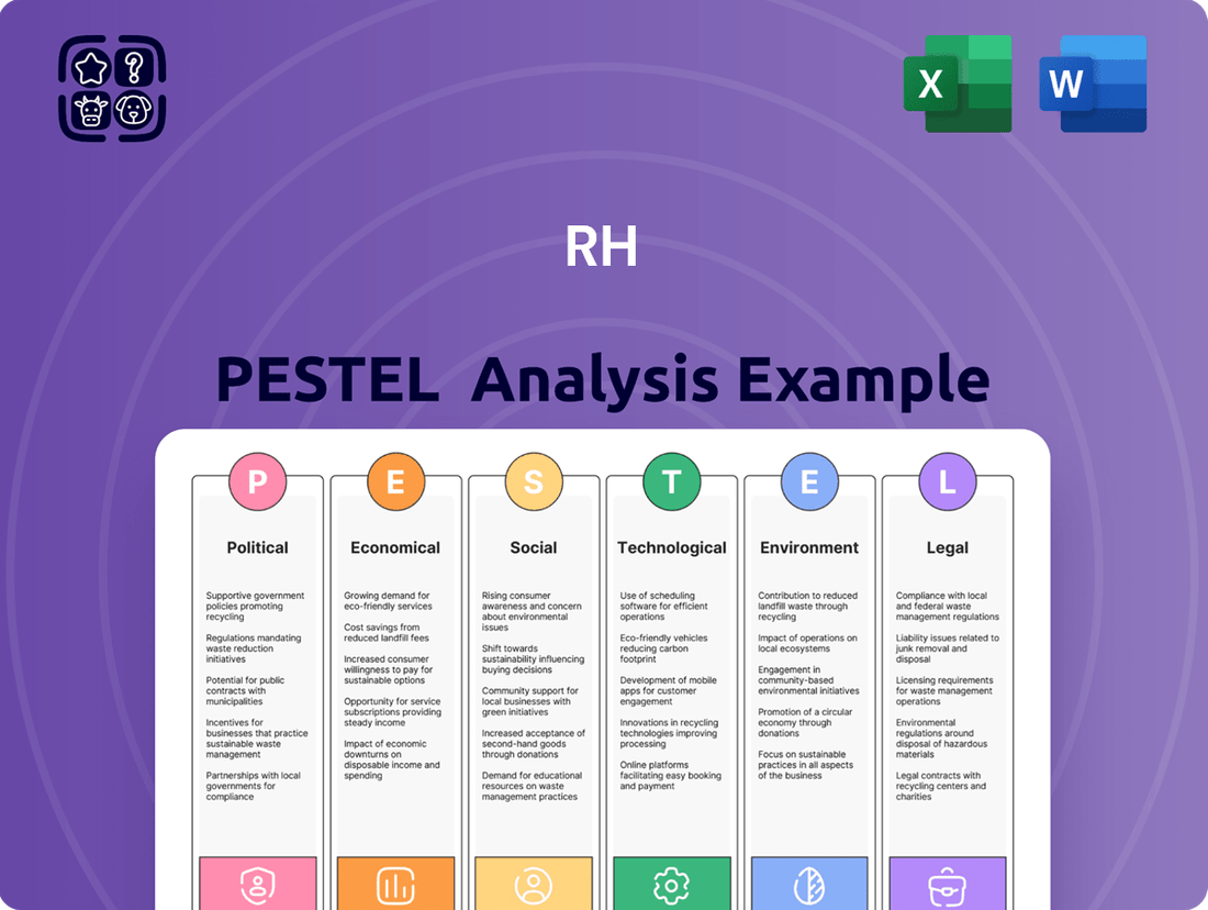 RH PESTLE Analysis