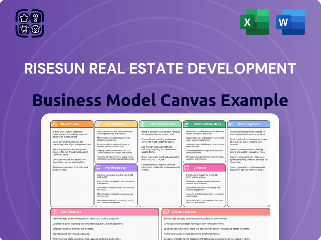 RiseSun Real Estate Development Business Model Canvas