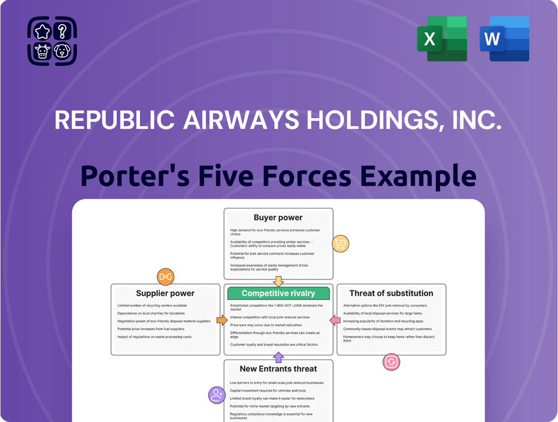 Republic Airways Holdings, Inc. Porter's Five Forces Analysis