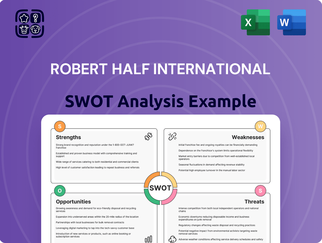 Robert Half International SWOT Analysis