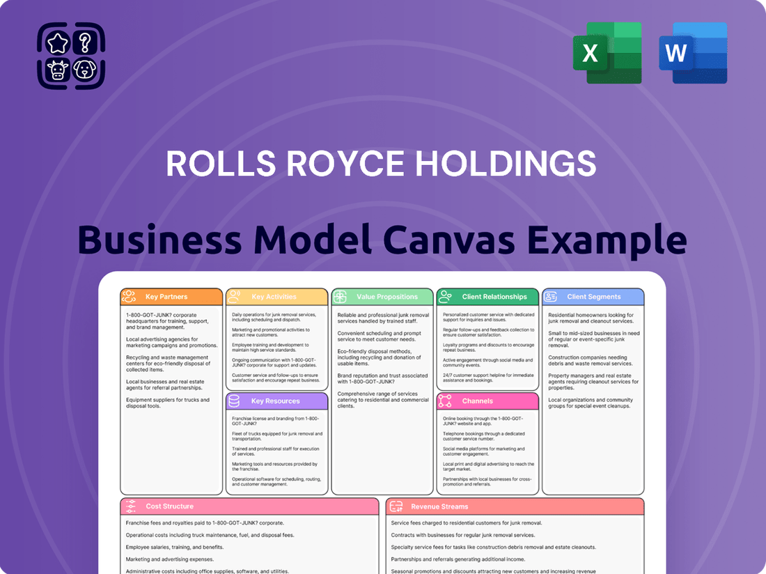 Rolls Royce Holdings Business Model Canvas