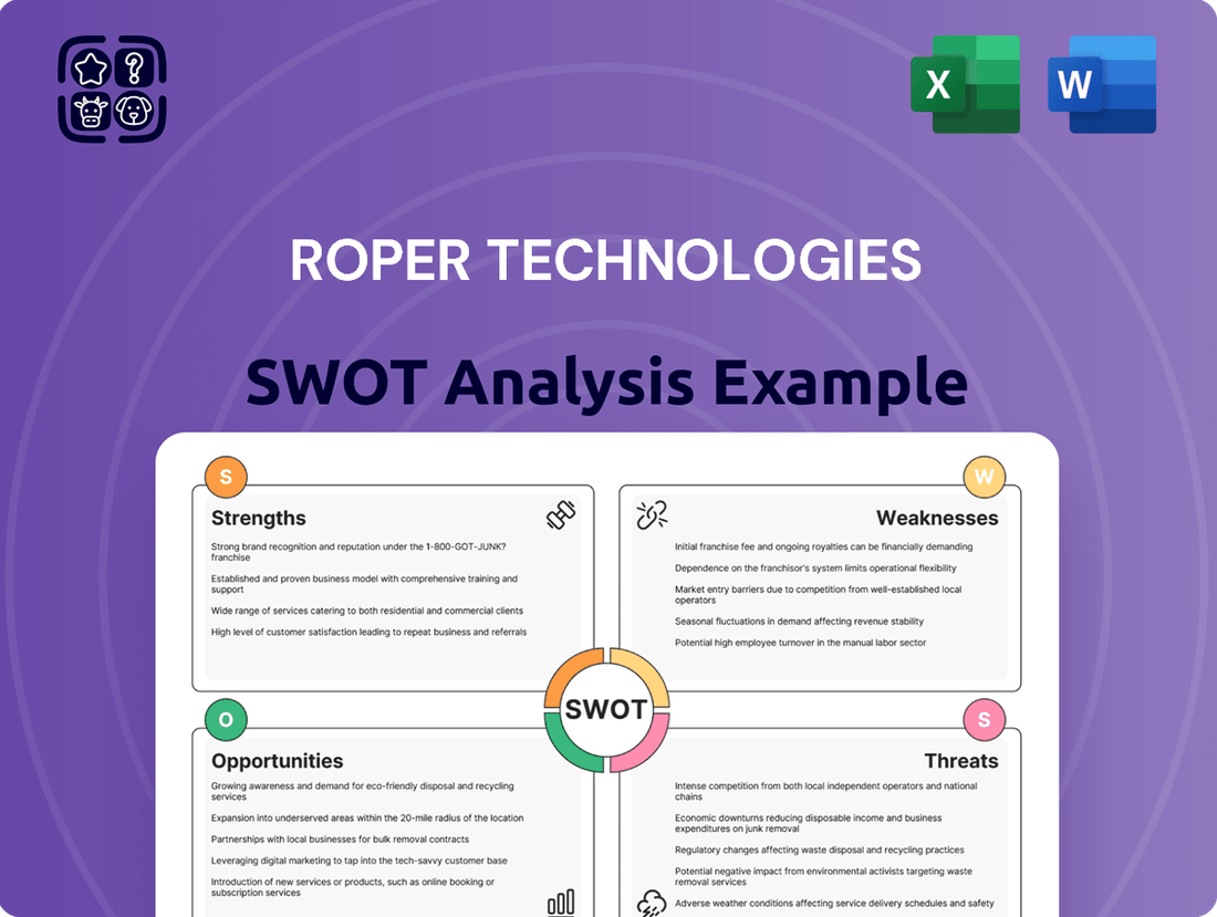 Roper Technologies SWOT Analysis