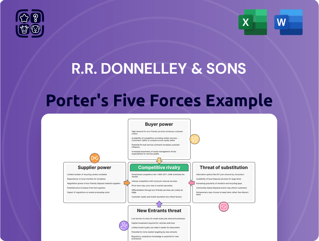 R.R. Donnelley & Sons Porter's Five Forces Analysis