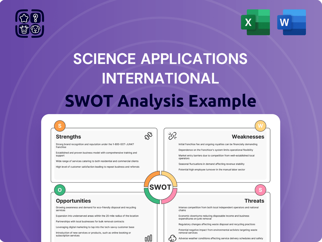 Science Applications International SWOT Analysis