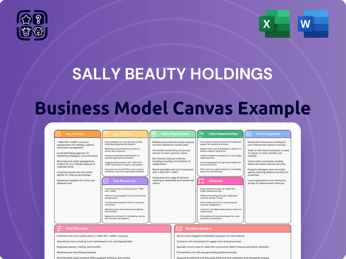 Sally Beauty Holdings Business Model Canvas