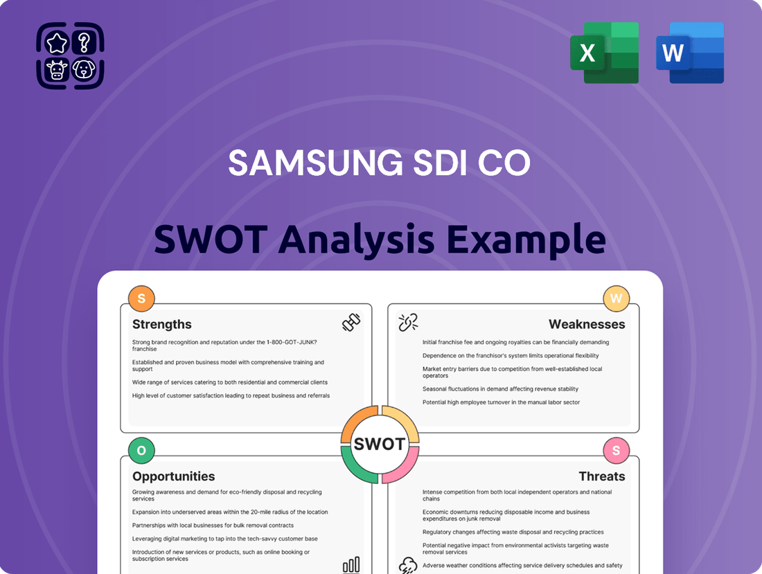 Samsung SDI Co SWOT Analysis