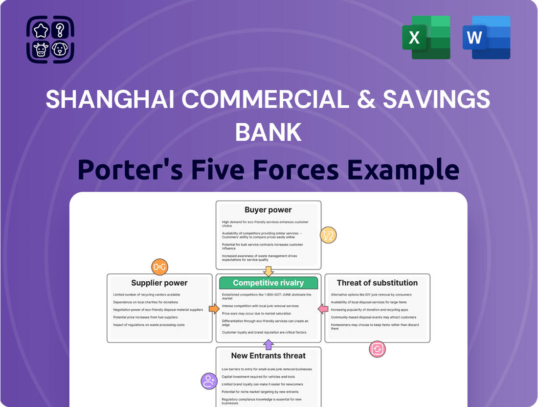 Shanghai Commercial & Savings Bank Porter's Five Forces Analysis
