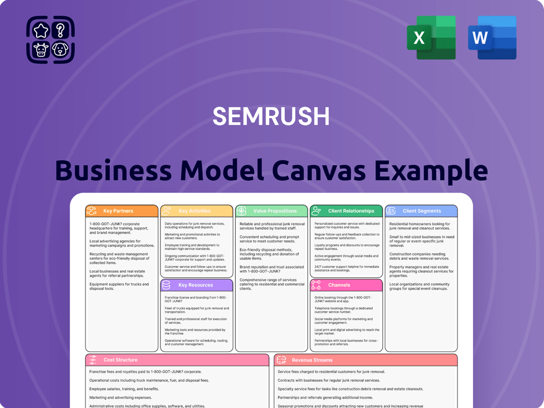 Semrush Business Model Canvas