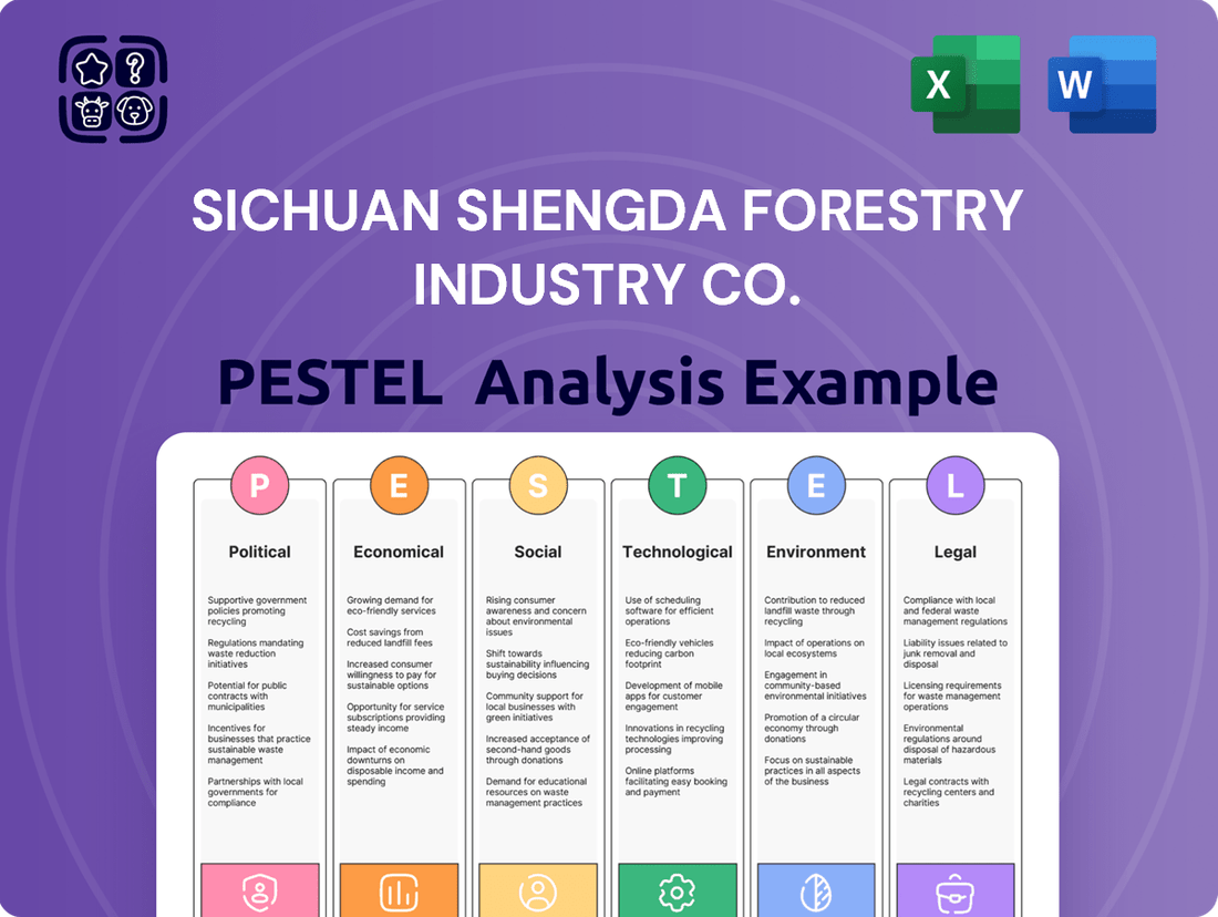 Sichuan Shengda Forestry Industry Co. PESTLE Analysis