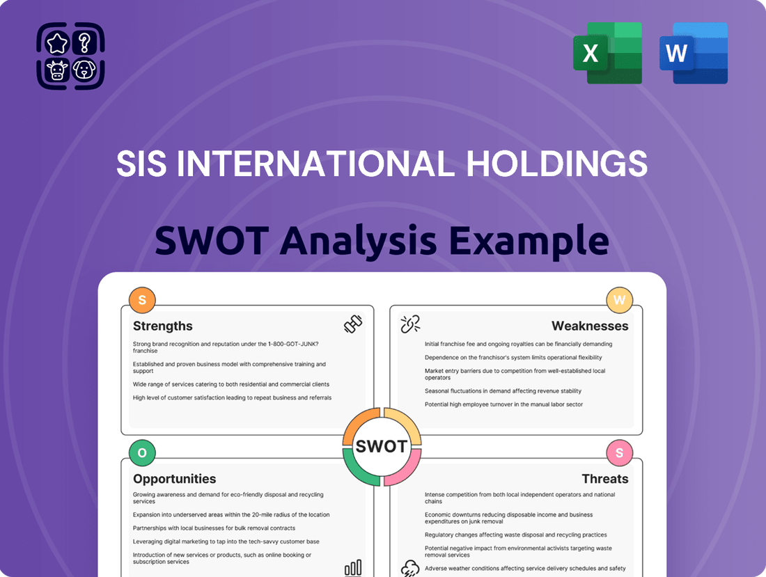 SiS International Holdings SWOT Analysis