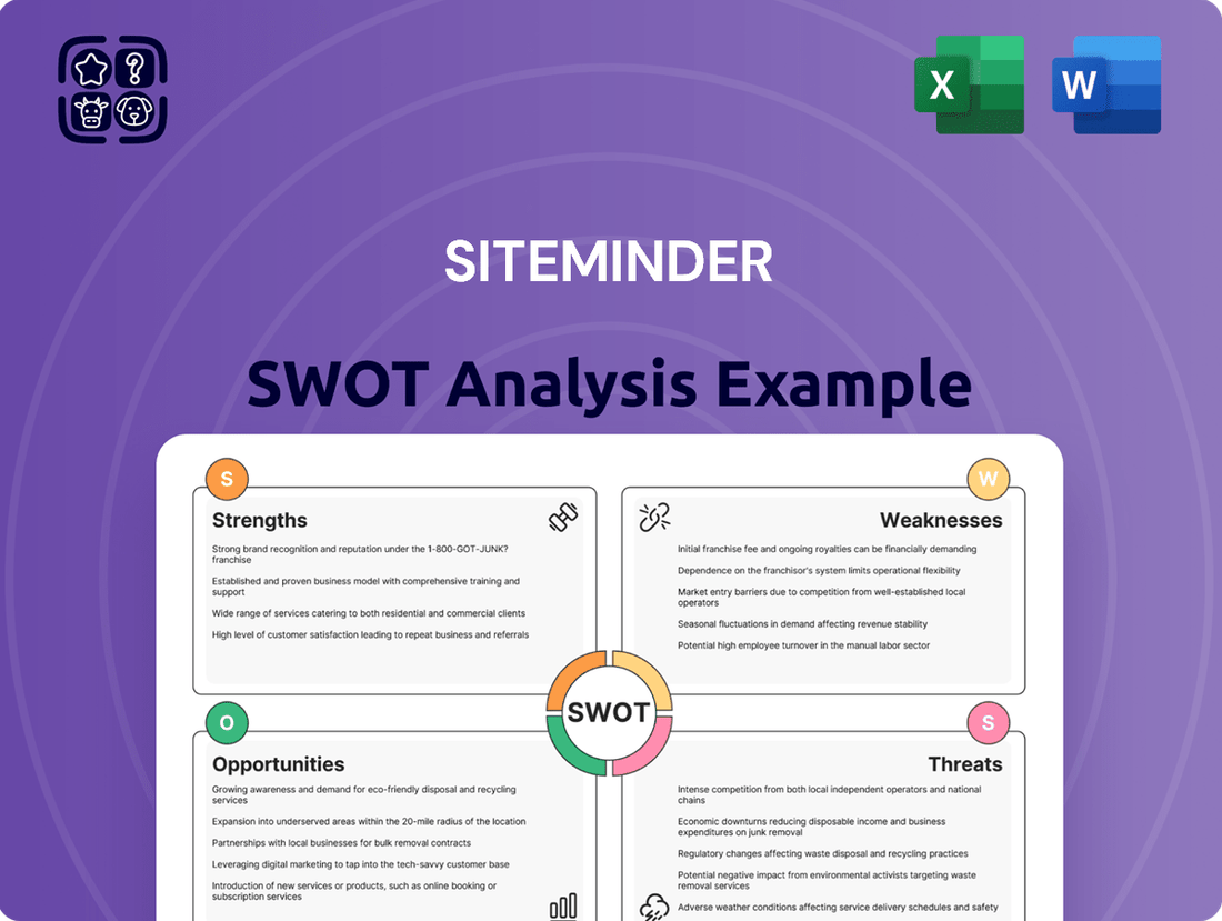 SiteMinder SWOT Analysis