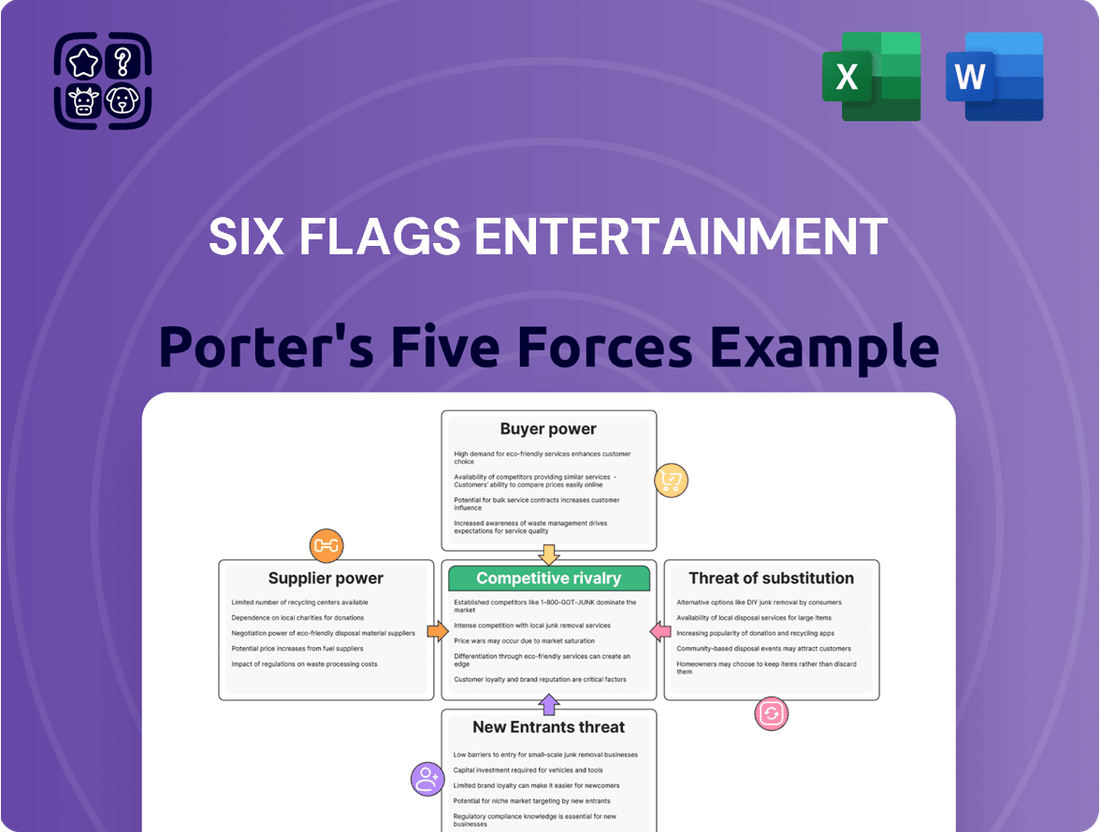 Six Flags Entertainment Porter's Five Forces Analysis