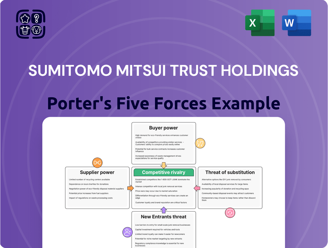 Sumitomo Mitsui Trust Holdings Porter's Five Forces Analysis