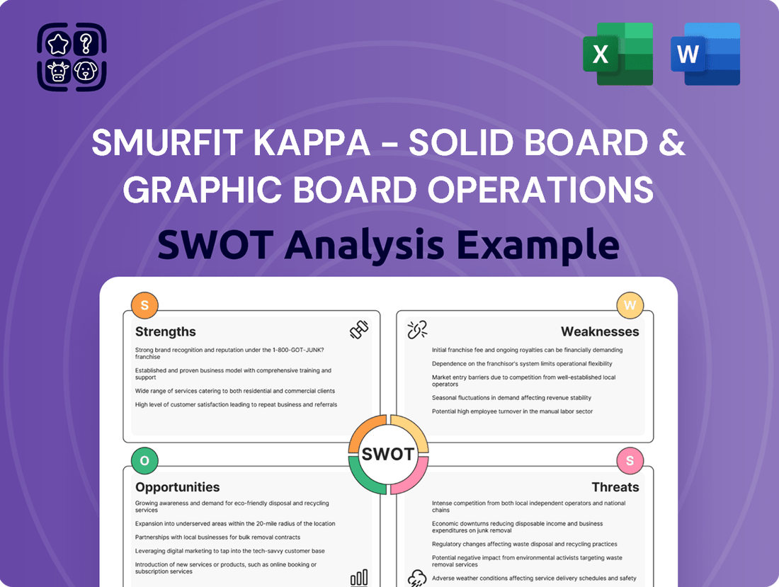 Smurfit Kappa - Solid board & Graphic Board Operations SWOT Analysis