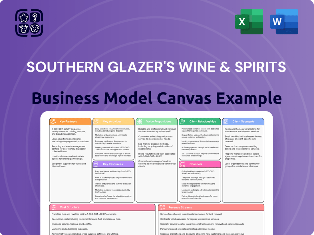 Southern Glazer's Wine & Spirits Business Model Canvas