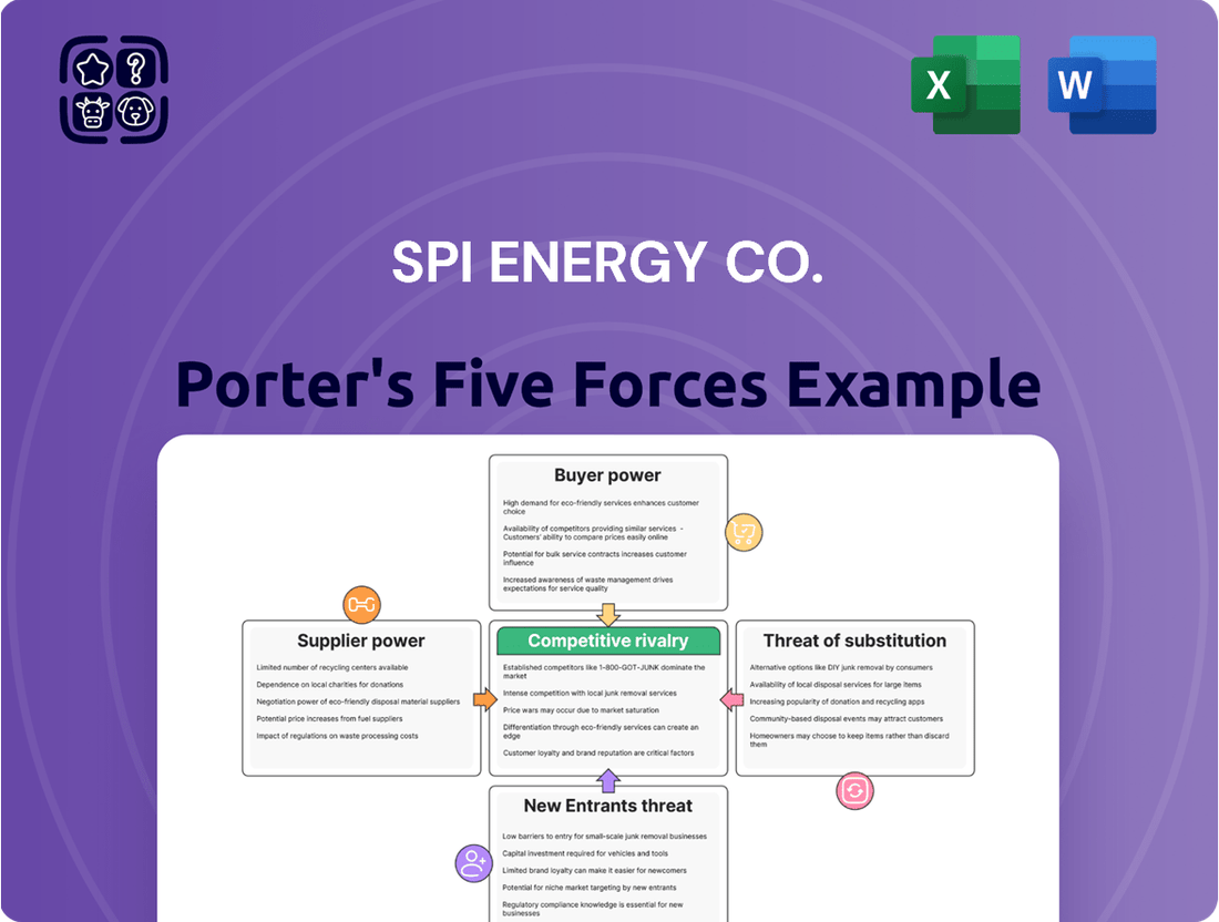 SPI Energy Co. Porter's Five Forces Analysis